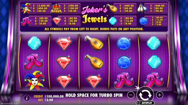 Joker’s Jewels